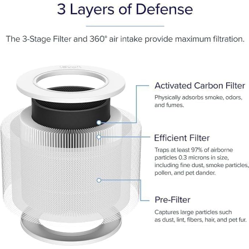 LEVOIT Air Purifier for Bedroom Home, Quiet HEPA Filter Cleaner with Fragrance Sponge & 3 Speed for Better Sleep, Air Frenshener, Allergies, Dust, Pet Dander, Odour, Smoke, Office, Desktop, Core Mini