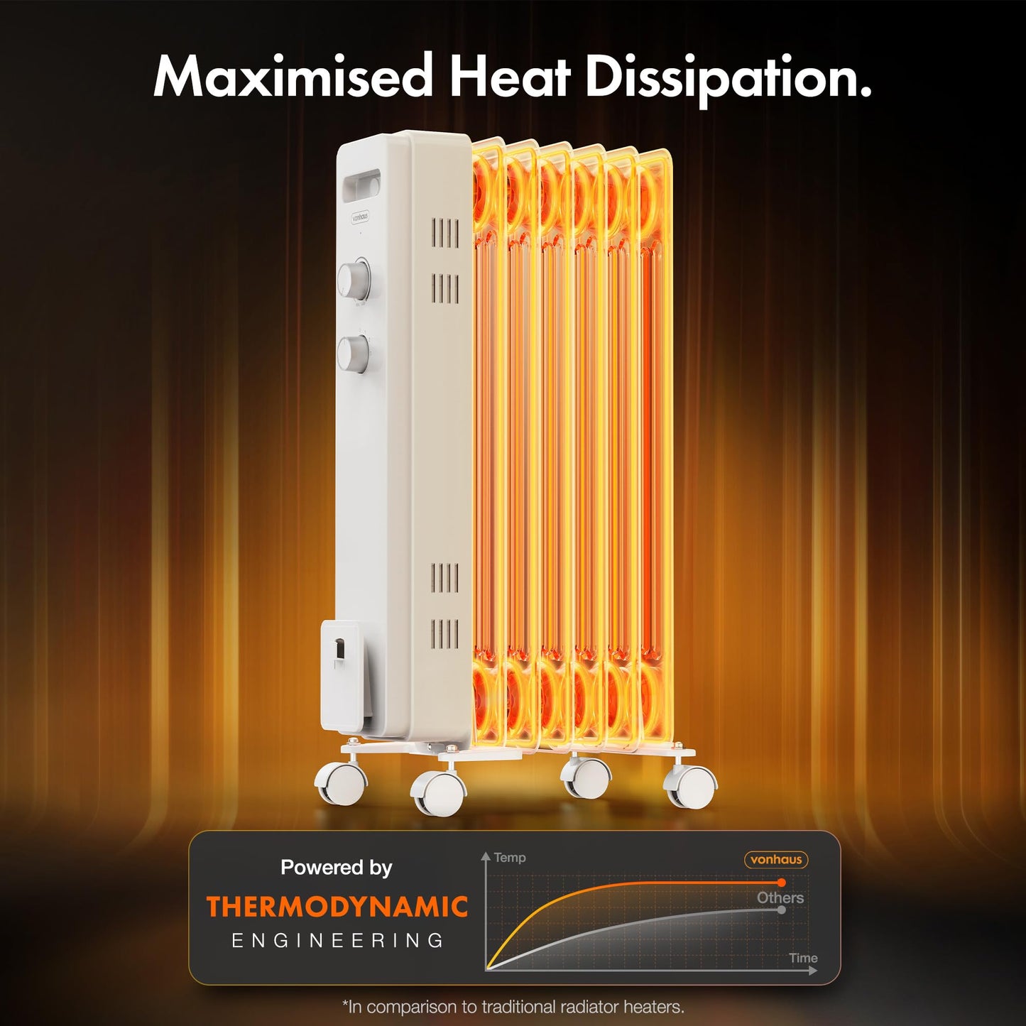 VonHaus Oil Filled Radiator 9 Fin, Electric Heater for Home Office, Oil Radiator Warms Any Room Quickly & Efficiently, Thermostatically Controlled 2kw Heater for Maximum Warmth, 2 Year Warranty