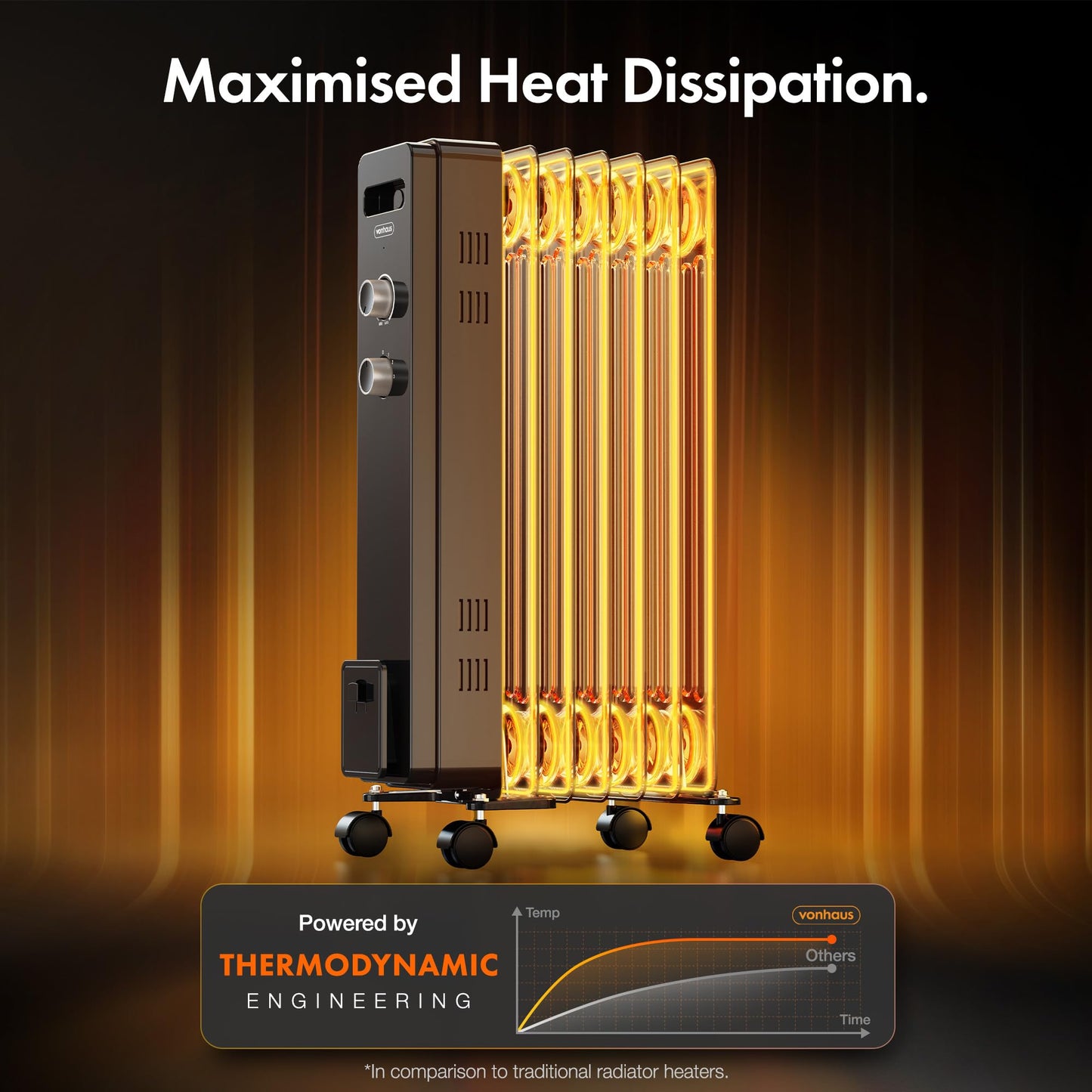 VonHaus Oil Filled Radiator 9 Fin, Electric Heater for Home Office, Oil Radiator Warms Any Room Quickly & Efficiently, Thermostatically Controlled 2kw Heater for Maximum Warmth, 2 Year Warranty