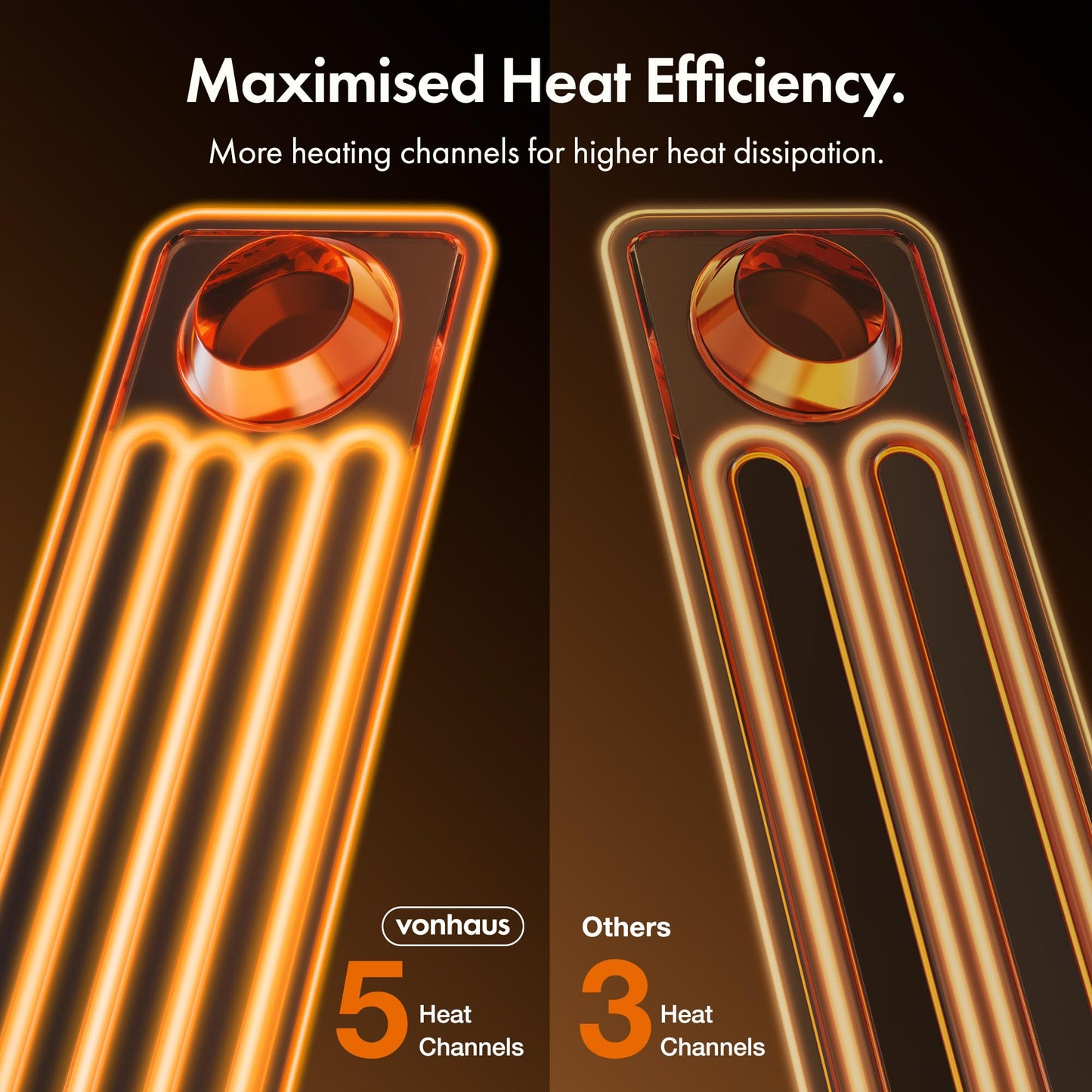 VonHaus Oil Filled Radiator 9 Fin, Electric Heater for Home Office, Oil Radiator Warms Any Room Quickly & Efficiently, Thermostatically Controlled 2kw Heater for Maximum Warmth, 2 Year Warranty