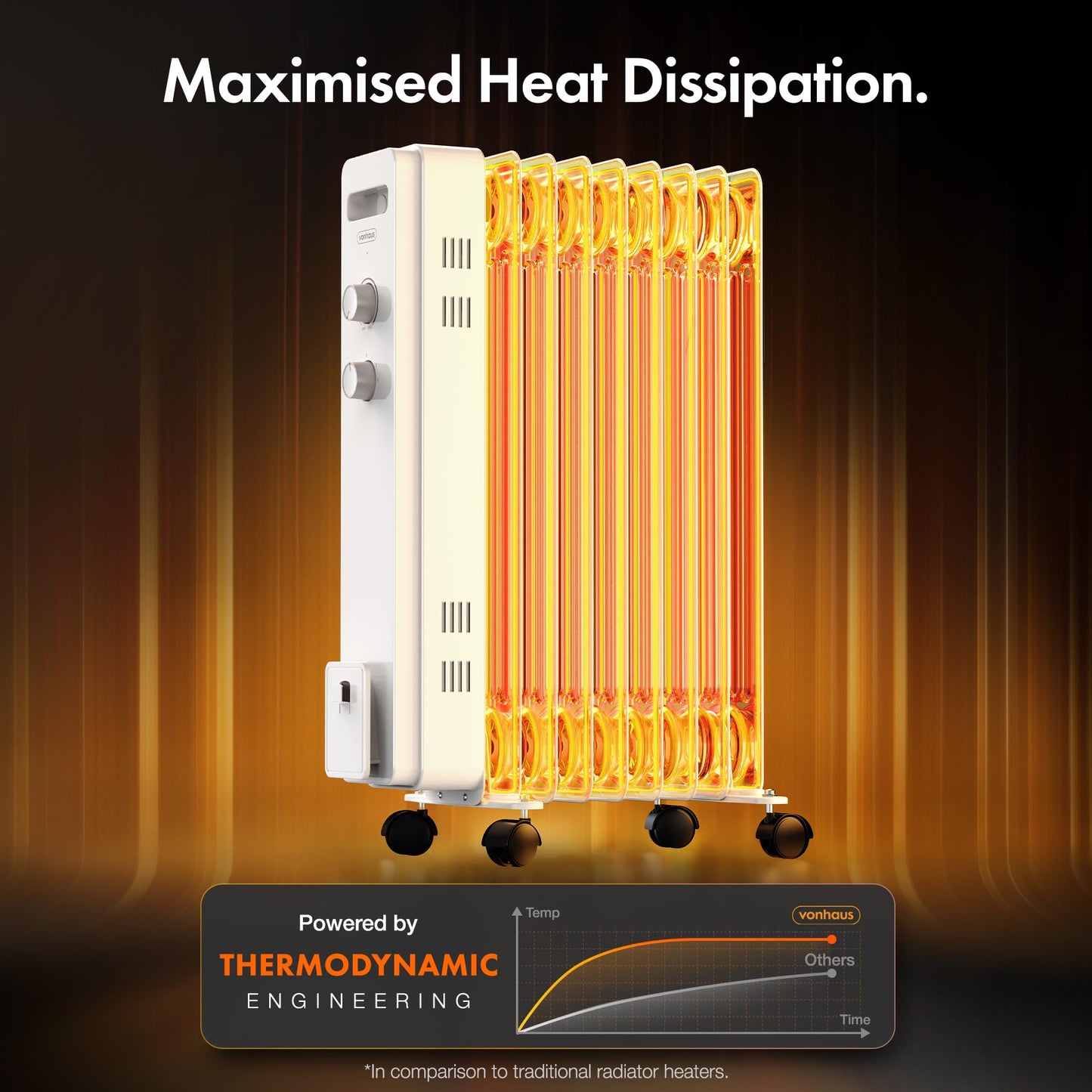 VonHaus Oil Filled Radiator 9 Fin, Electric Heater for Home Office, Oil Radiator Warms Any Room Quickly & Efficiently, Thermostatically Controlled 2kw Heater for Maximum Warmth, 2 Year Warranty