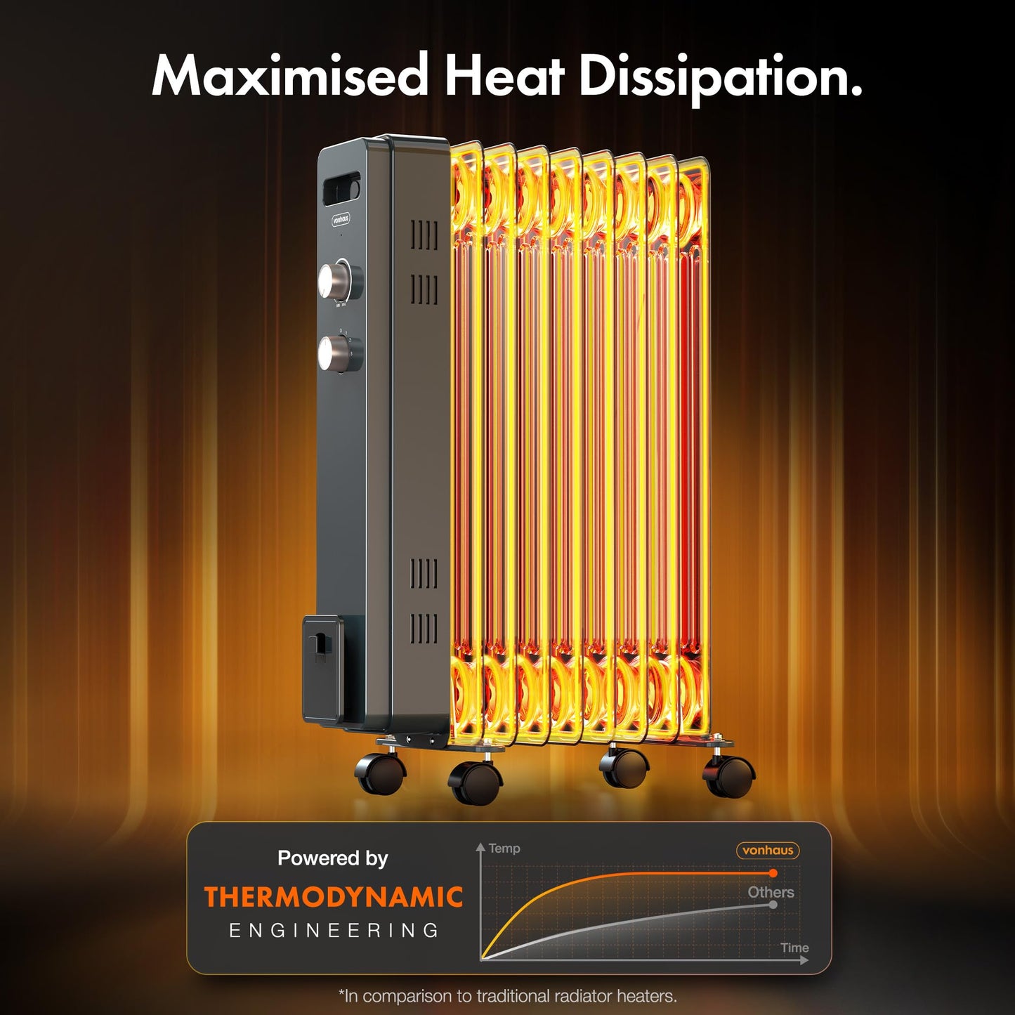 VonHaus Oil Filled Radiator 9 Fin – Oil Heater Portable Electric Free Standing 2000W for Home, Office, Any Room – Adjustable Thermostat, 3 Heat Settings, 4x Wheels, 1.5m Power Cable – 2 Year Warranty