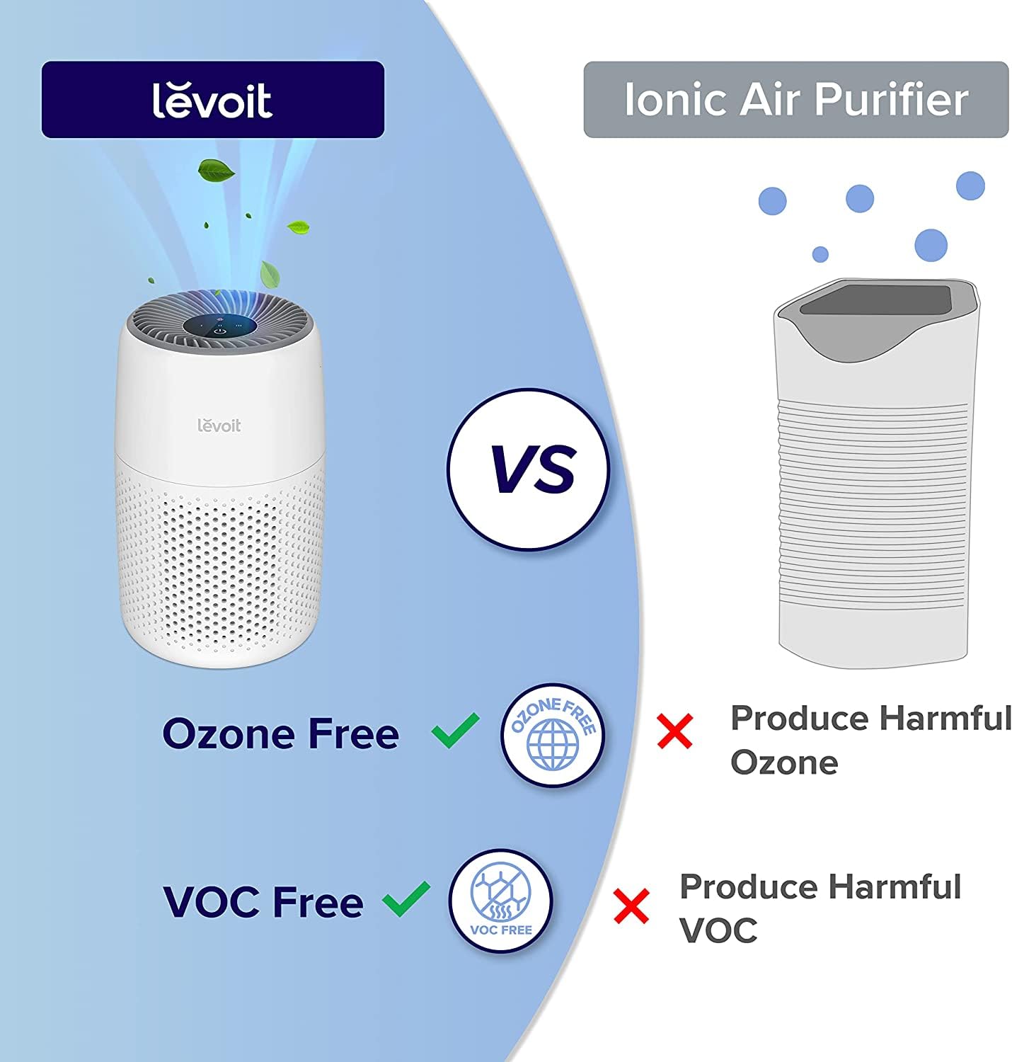 LEVOIT Air Purifier for Bedroom Home, Quiet HEPA Filter Cleaner with Fragrance Sponge & 3 Speed for Better Sleep, Air Frenshener, Allergies, Dust, Pet Dander, Odour, Smoke, Office, Desktop, Core Mini
