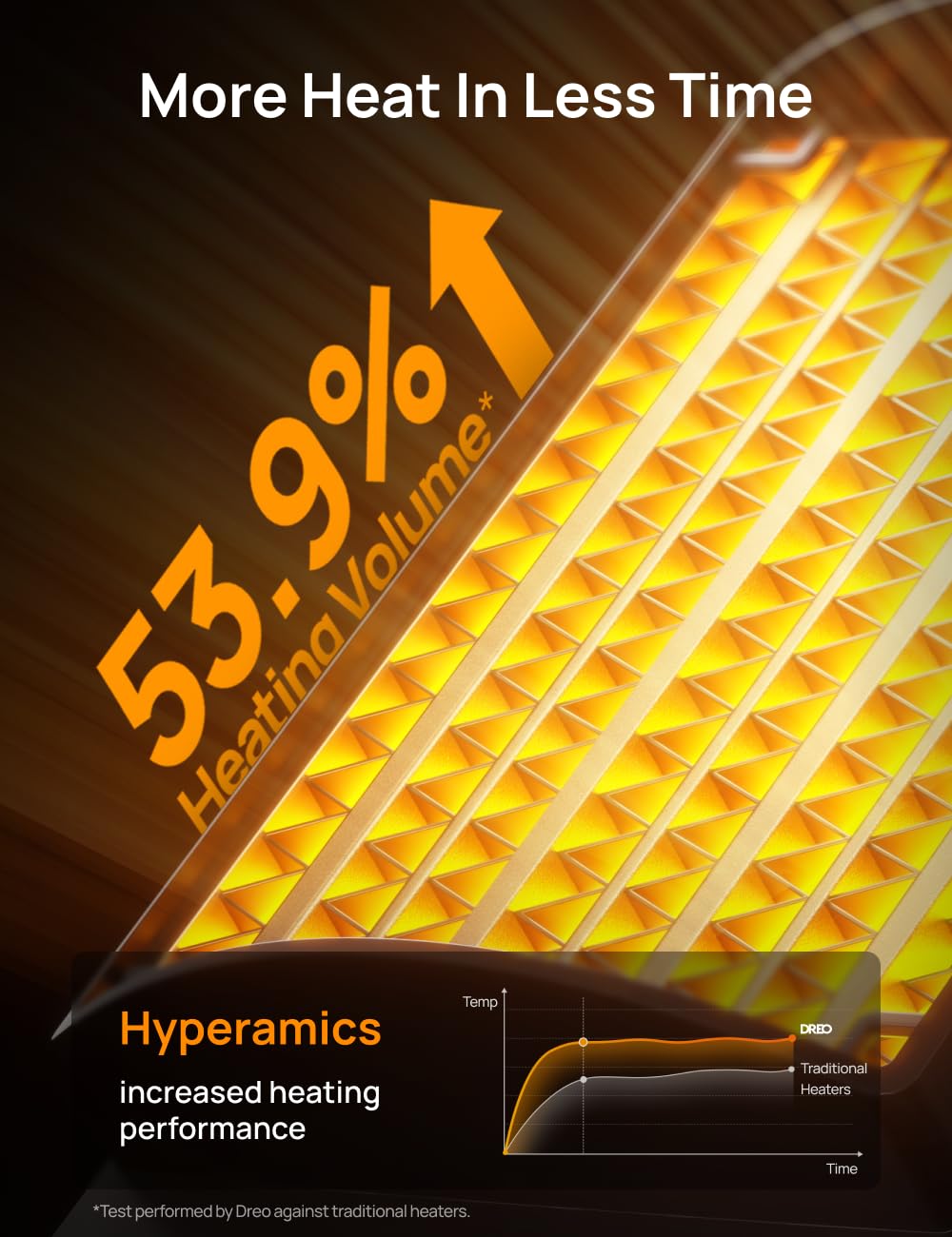 Dreo Electric Heater, 1500W Energy Efficient Space Room Heater, Upgrade Remote Portable Ceramic Fan Heaters, Thermostat, 3 Modes 12H Timer, Overheat & Tip Over Protection, for Bedroom, Atom 316, Gold