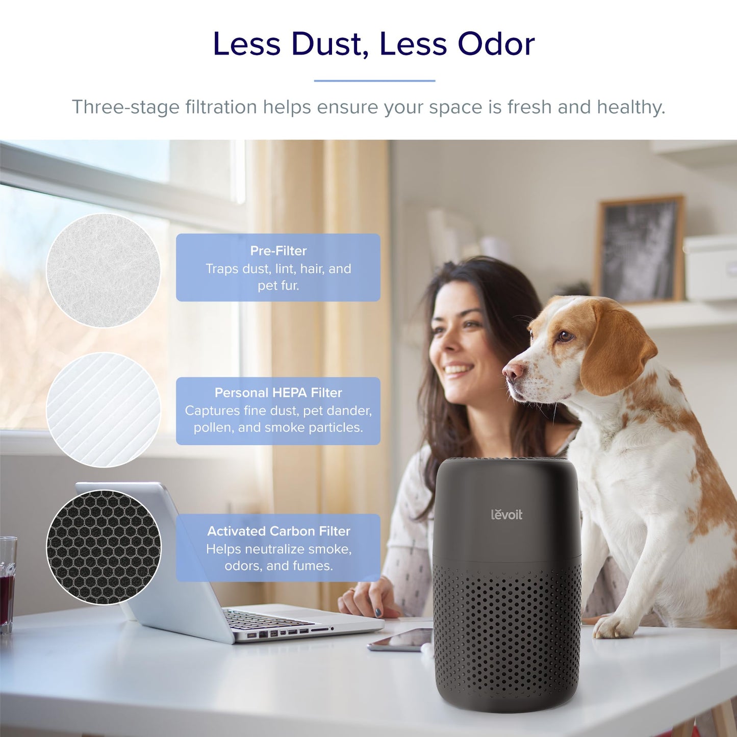 LEVOIT Air Purifier for Bedroom Home, Quiet HEPA Filter Cleaner with Fragrance Sponge & 3 Speed for Better Sleep, Air Frenshener, Allergies, Dust, Pet Dander, Odour, Smoke, Office, Desktop, Core Mini