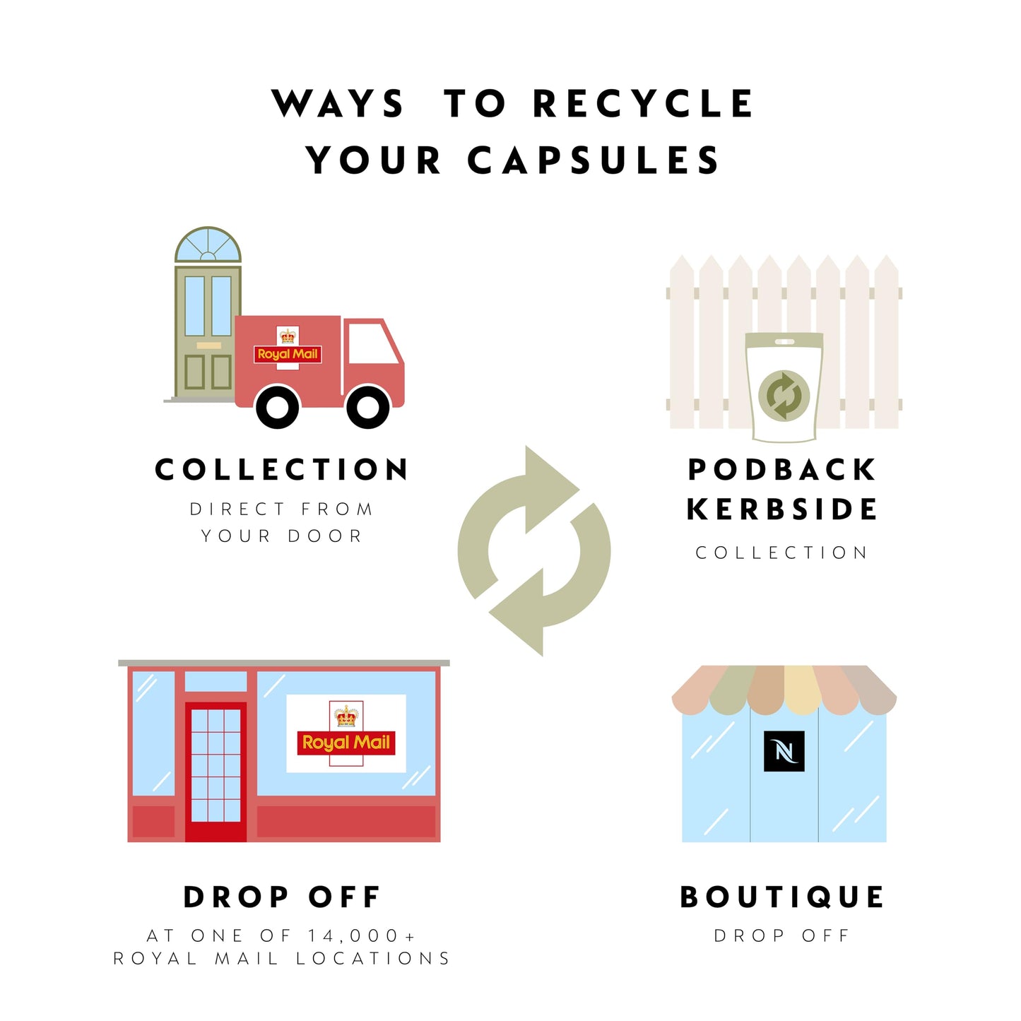 Nespresso - Vertuo Creatista Capsule Coffee Machine with Milk Frother Wand for Cappuccino, Flat White and Espresso by Sage, Brushed Stainless Steel