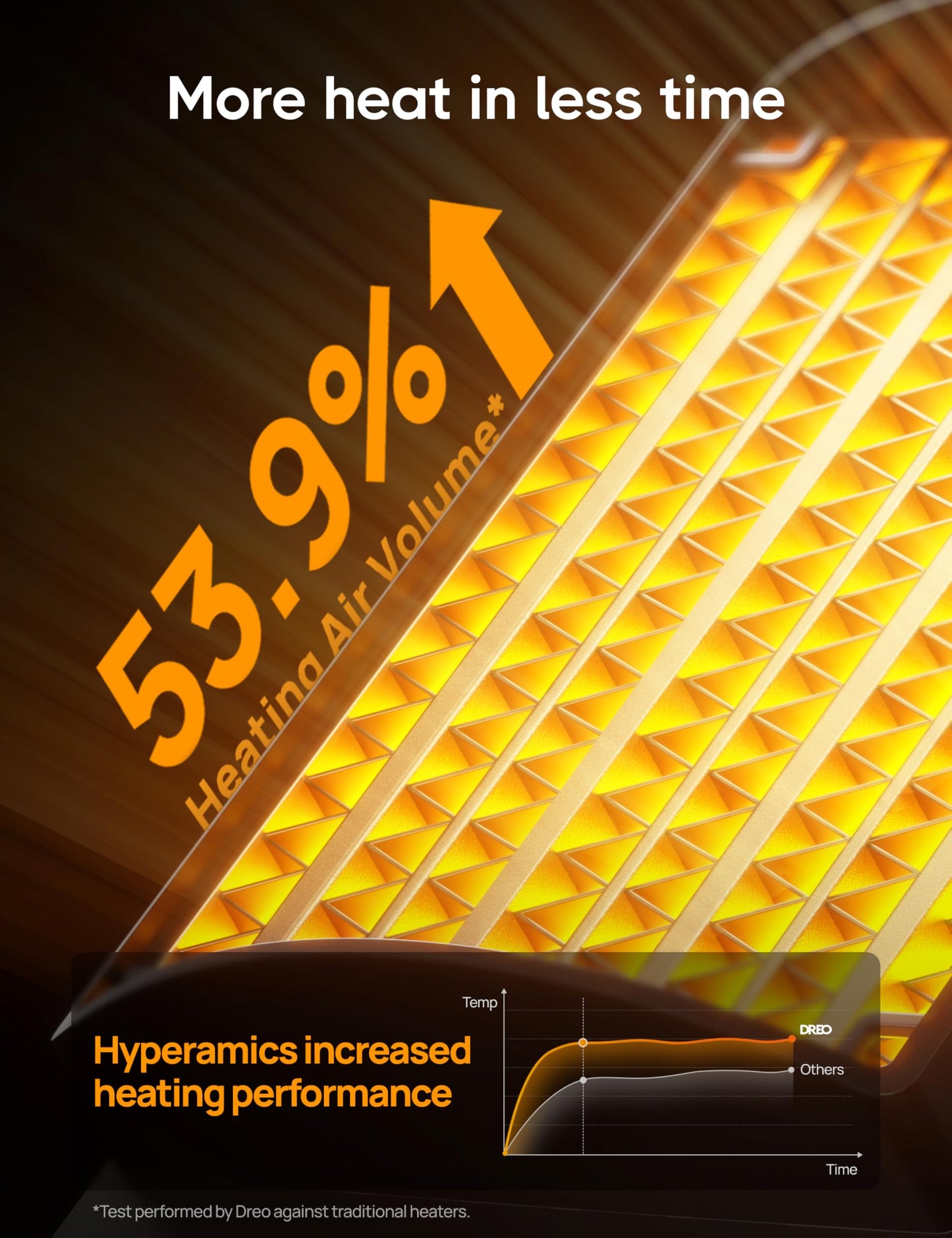 Dreo Electric Heater, 1500W Energy Efficient Space Room Heater, Upgrade Remote Portable Ceramic Fan Heaters, Thermostat, 3 Modes 12H Timer, Overheat & Tip Over Protection, for Bedroom, Atom 316, Gold